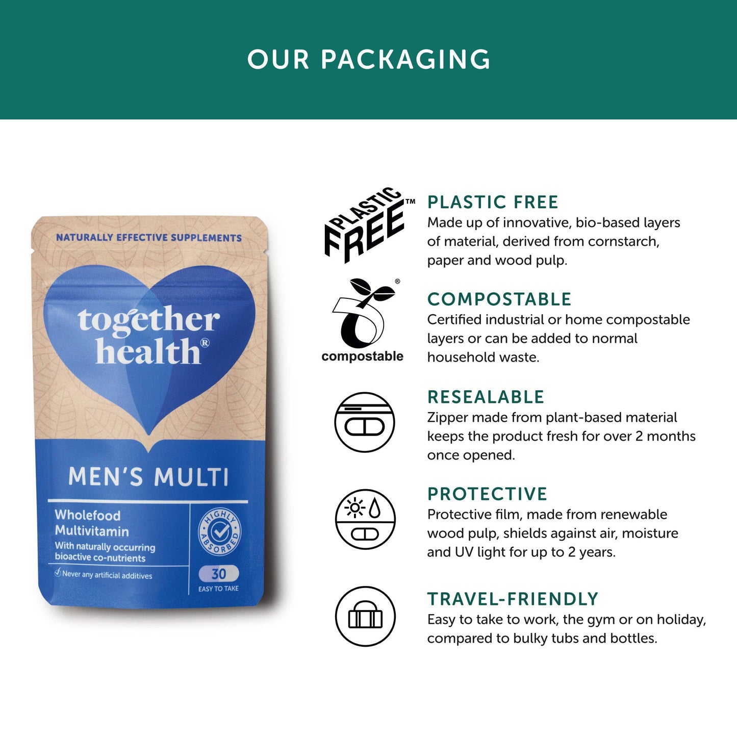 Together Health Men’s Multivitamin