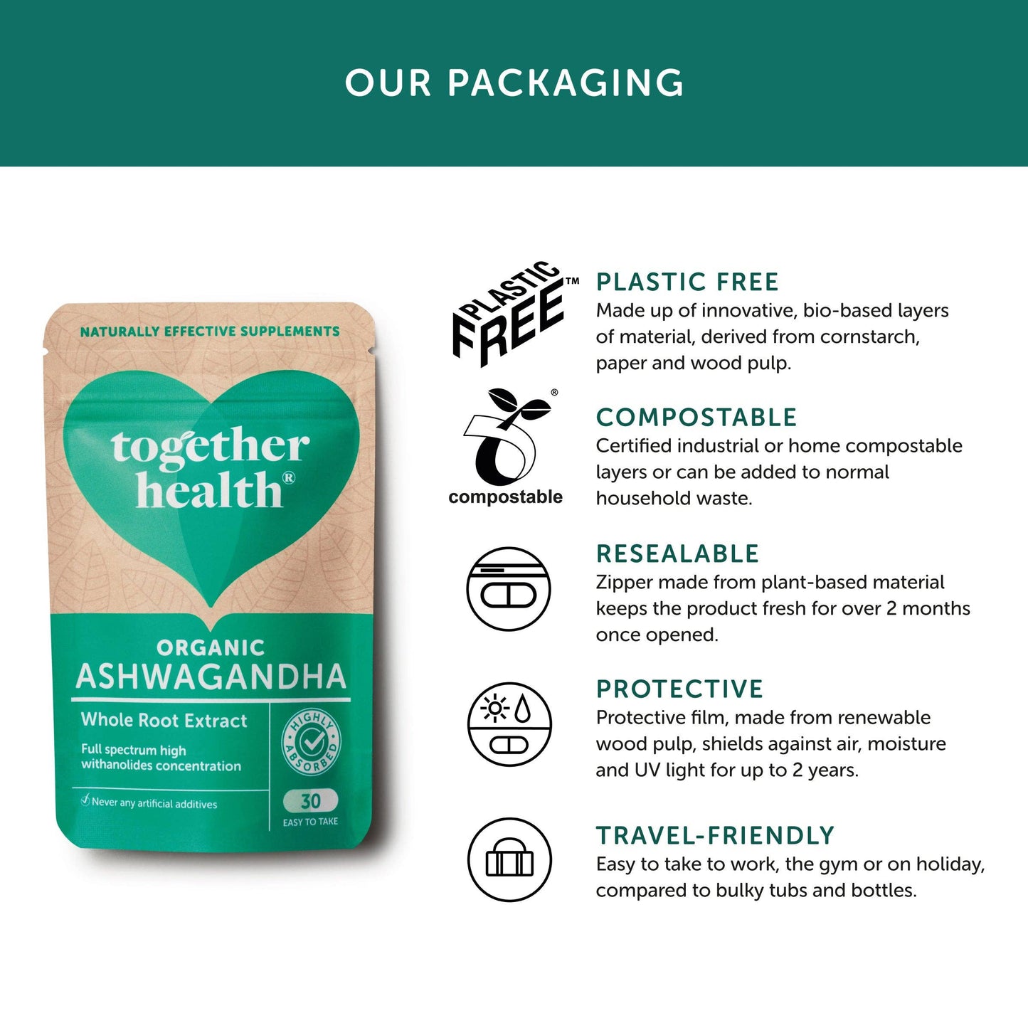 Together Health Ashwagandha