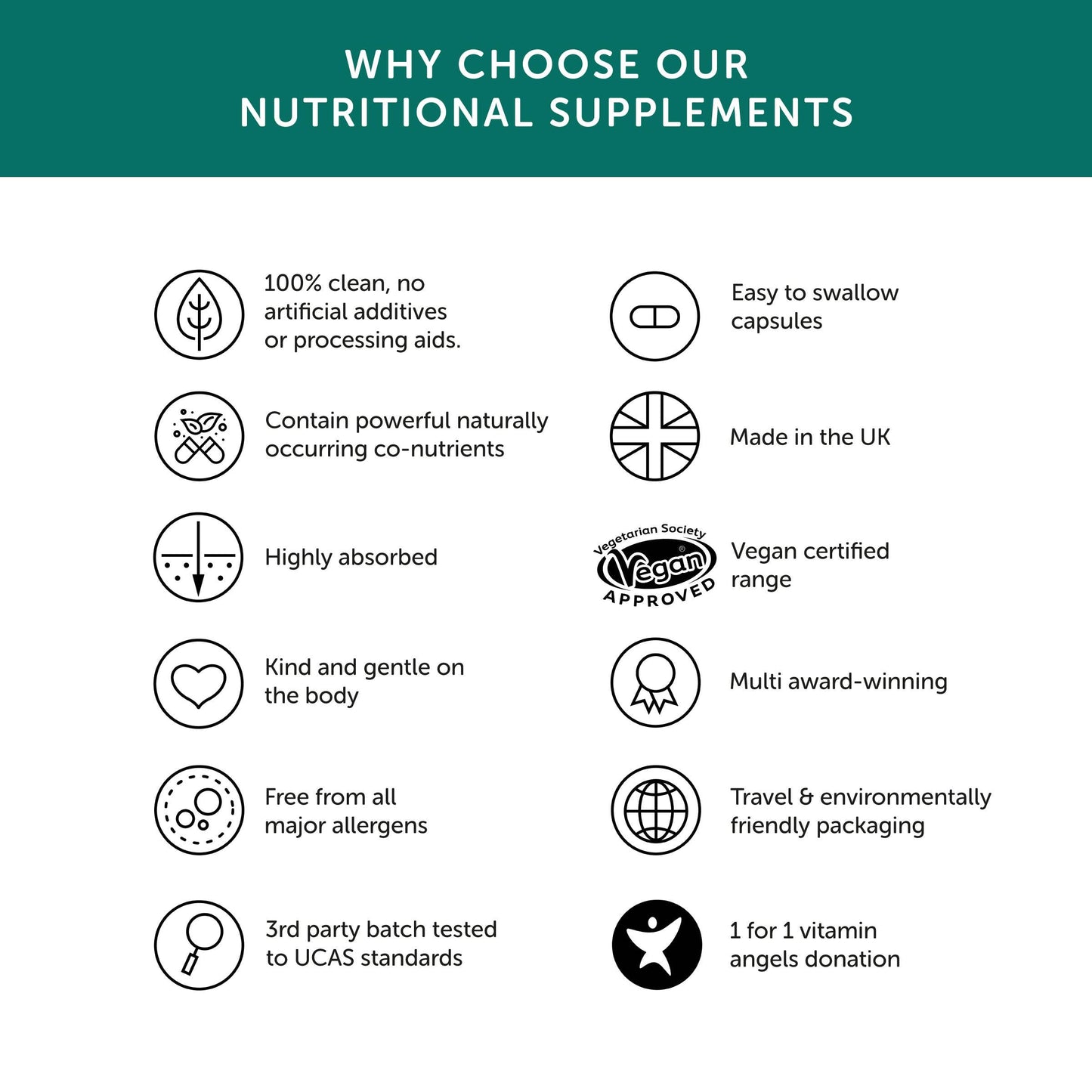 Together Health Zinc Supplement