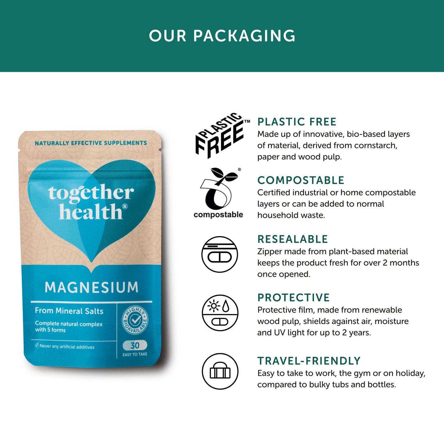 Together Health Magnesium Supplement