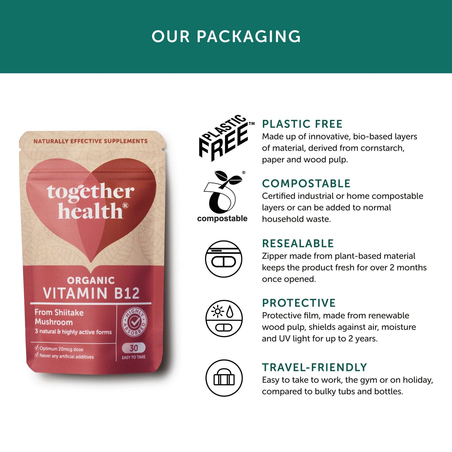 Together Health Vitamin B12