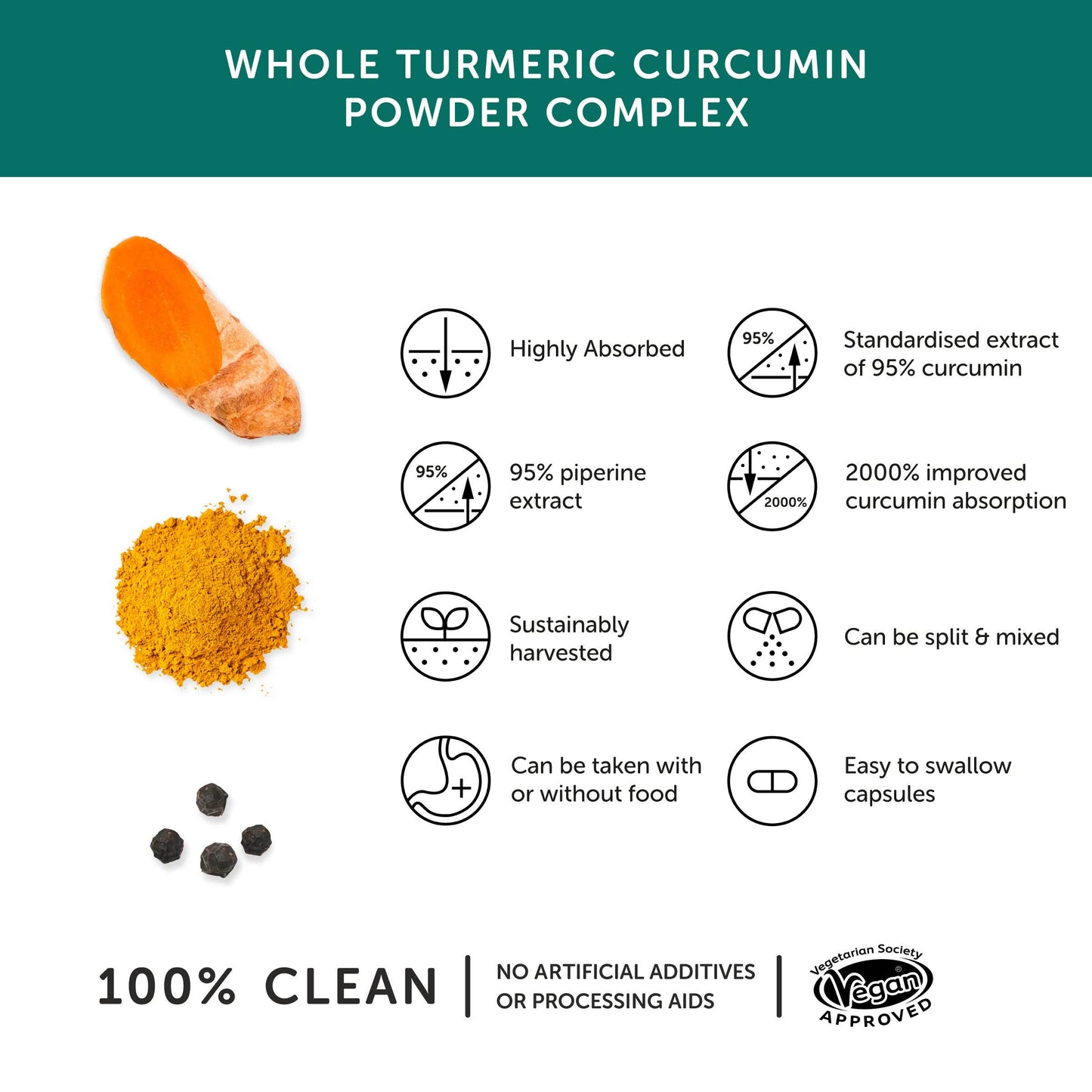 Together Health Curcumin Supplement