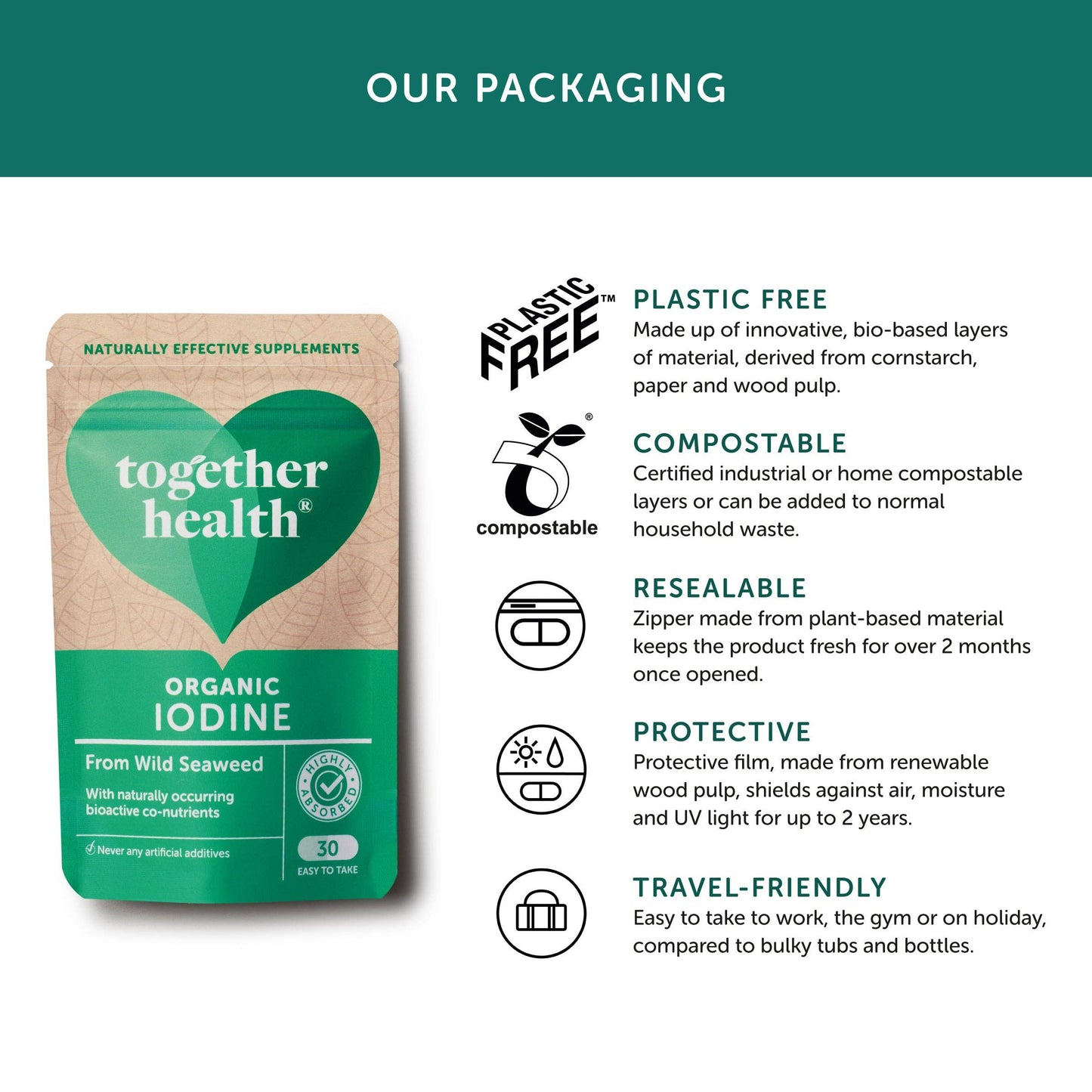 Together Health Iodine Supplement