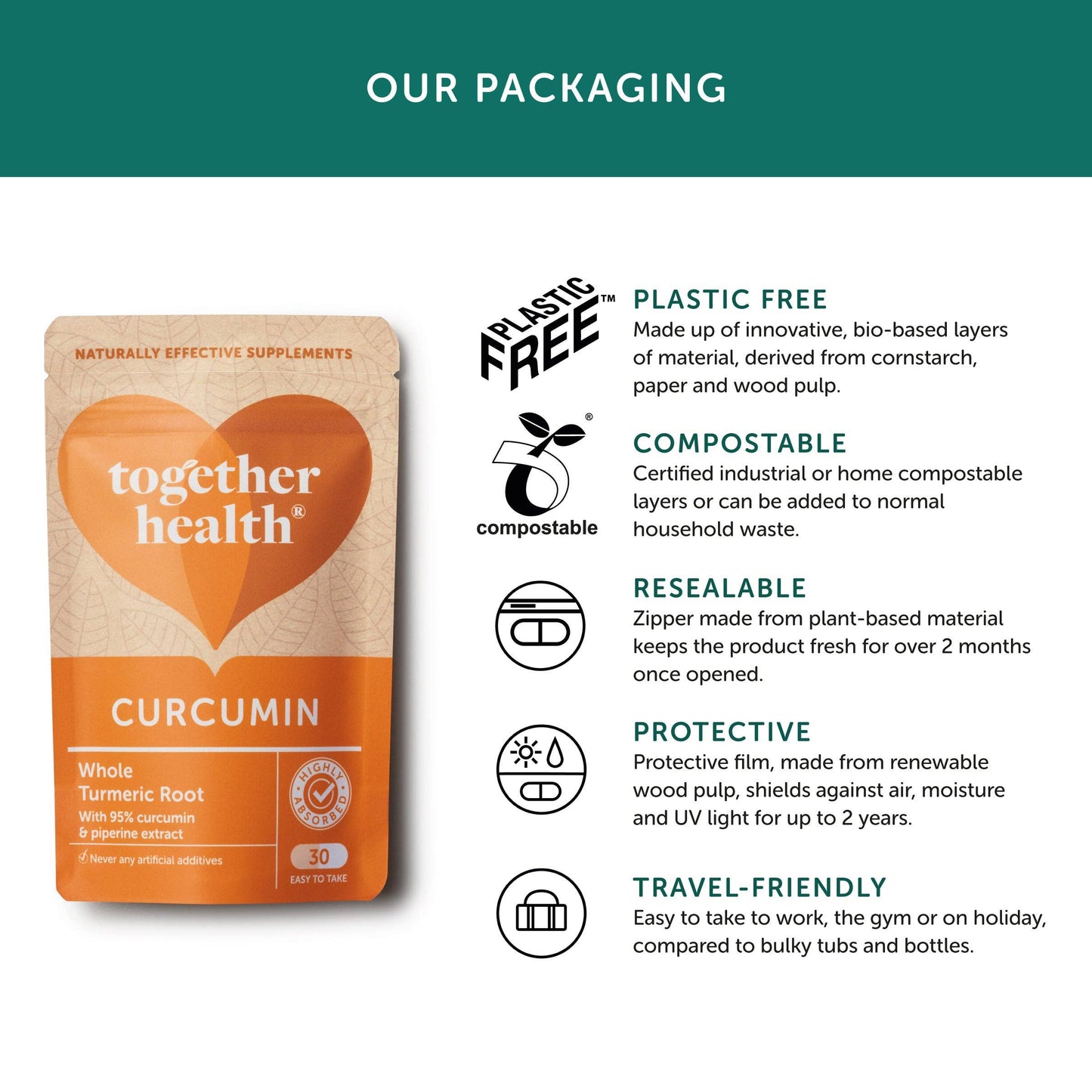 Together Health Curcumin Supplement