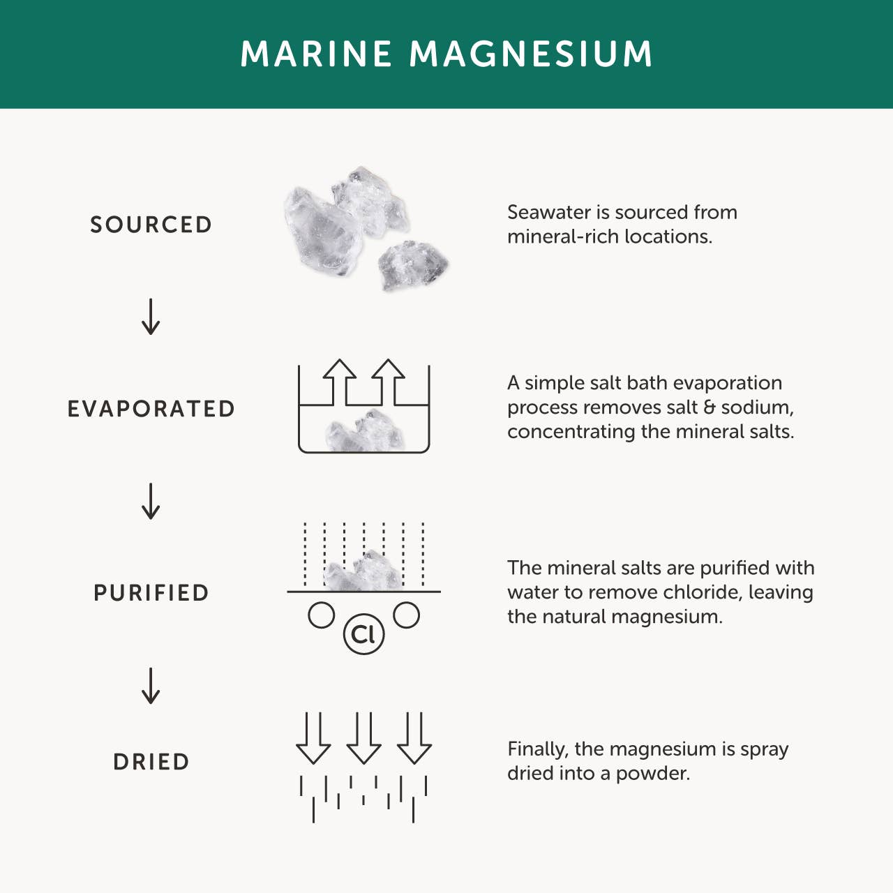 Together Health Magnesium Supplement