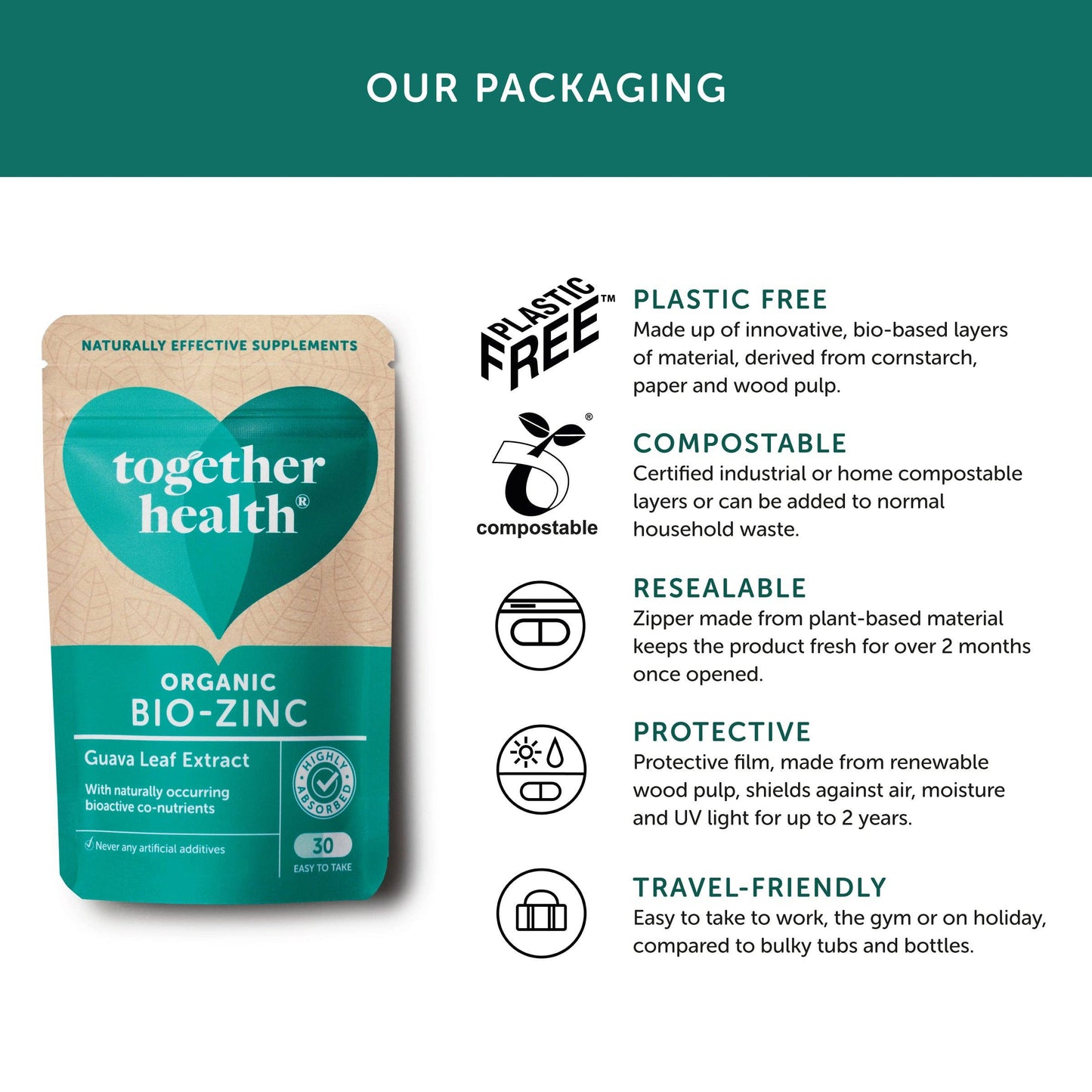 Together Health Zinc Supplement